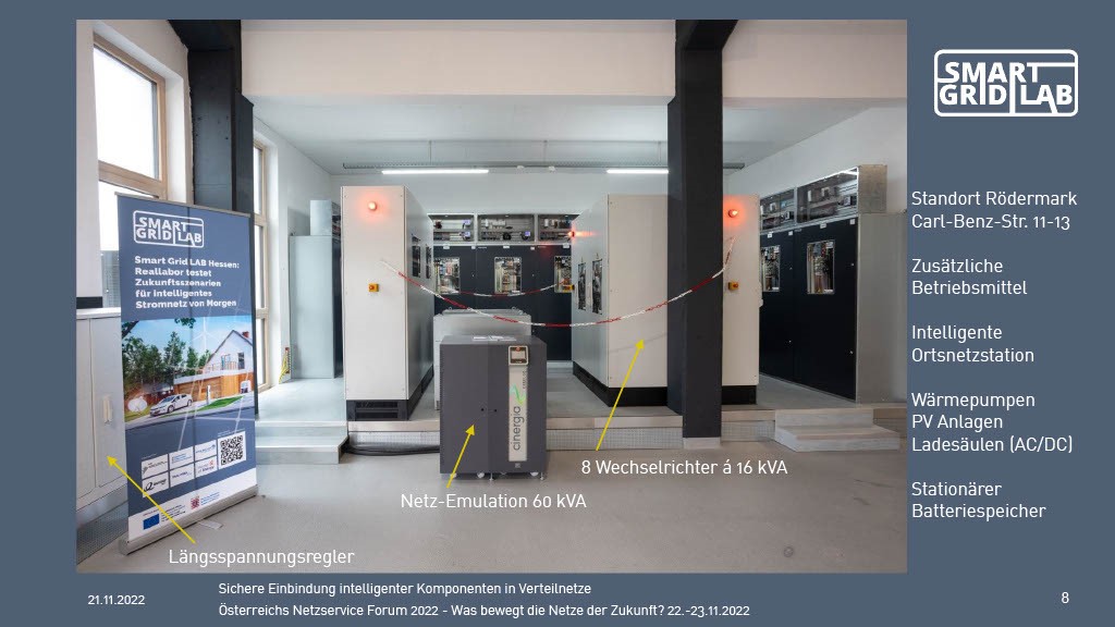 Bild vom Smart Grid LAB Hessen in einer Präsentation mit Ortspfeilen für den Längsspannungsregler, Netz-Emulation und den 8 Wechselrichtern